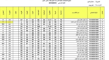 نتيجة الثالث متوسط 2024 العراق