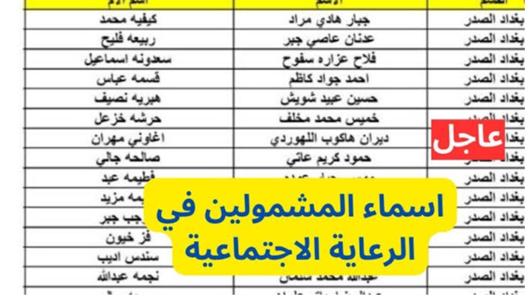 اسماء المشمولين بالرعاية الاجتماعية الوجبة الأخيرة السابعة