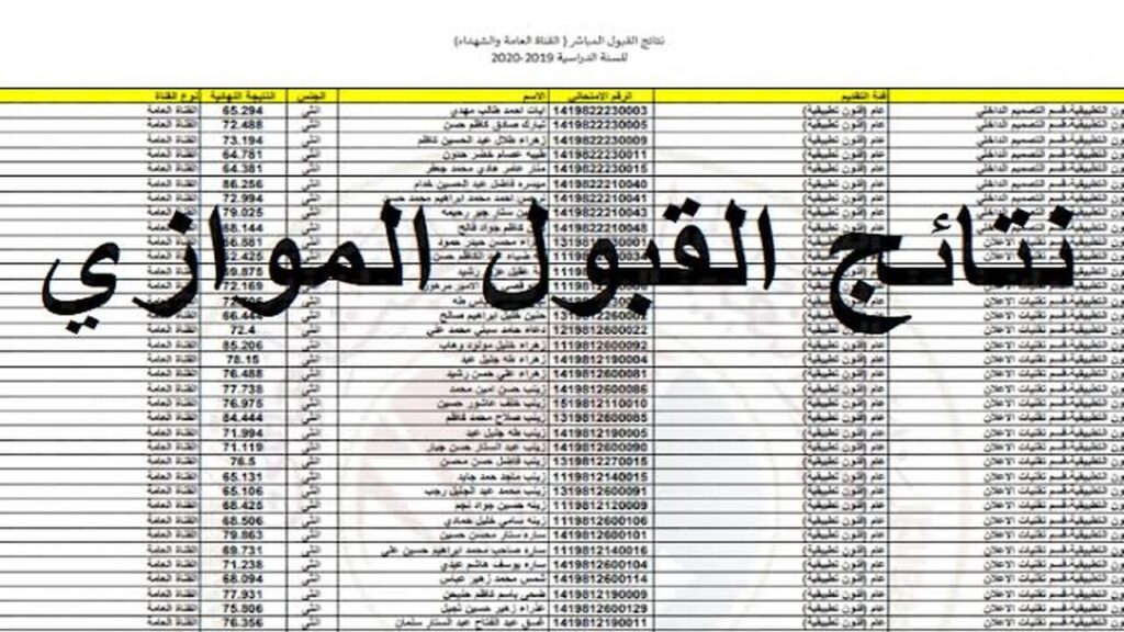 رابط نتائج القبول المركزي العراق 2024