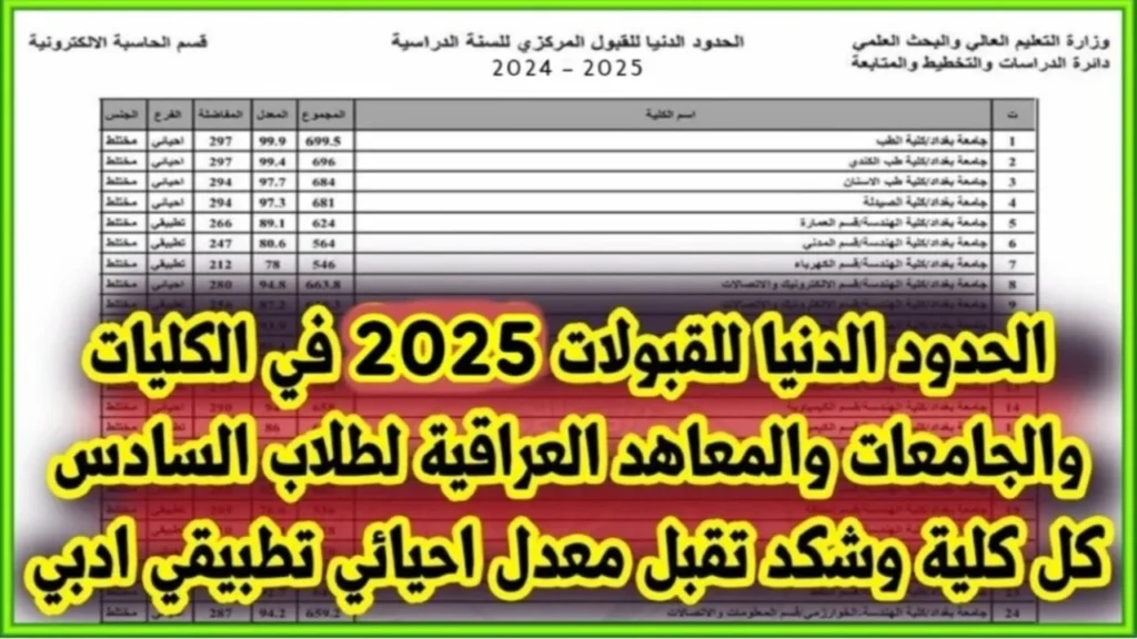 جميع التخصصات لجميع الطلاب .. معدلات القبول المركزي بالجامعات العراقية 2024 " استخرجها بالرقم الامتحاني "