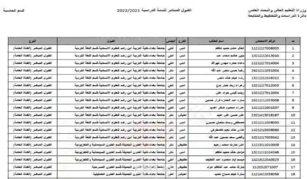 معدلات القبول 2024 في العراق 1