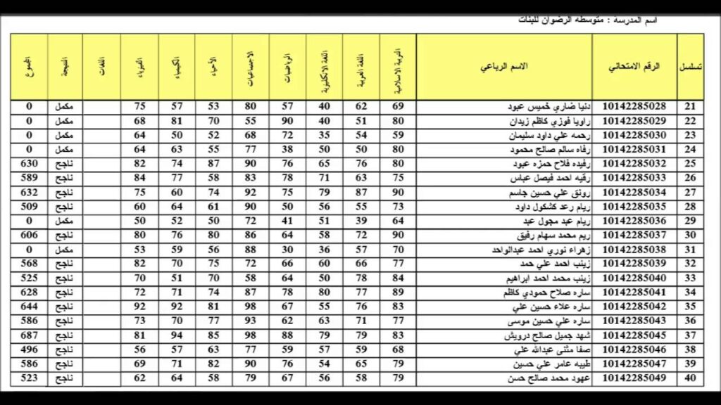 نتائج اعتراضات الثالث المتوسط الدور الثاني 2024