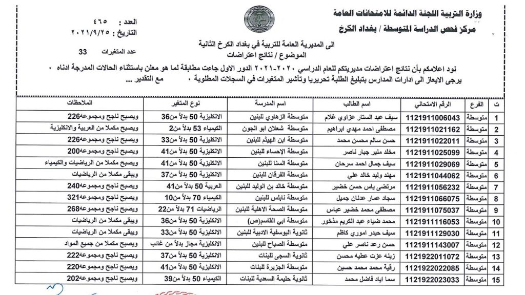 نتائج اعتراضات الثالث متوسط 2