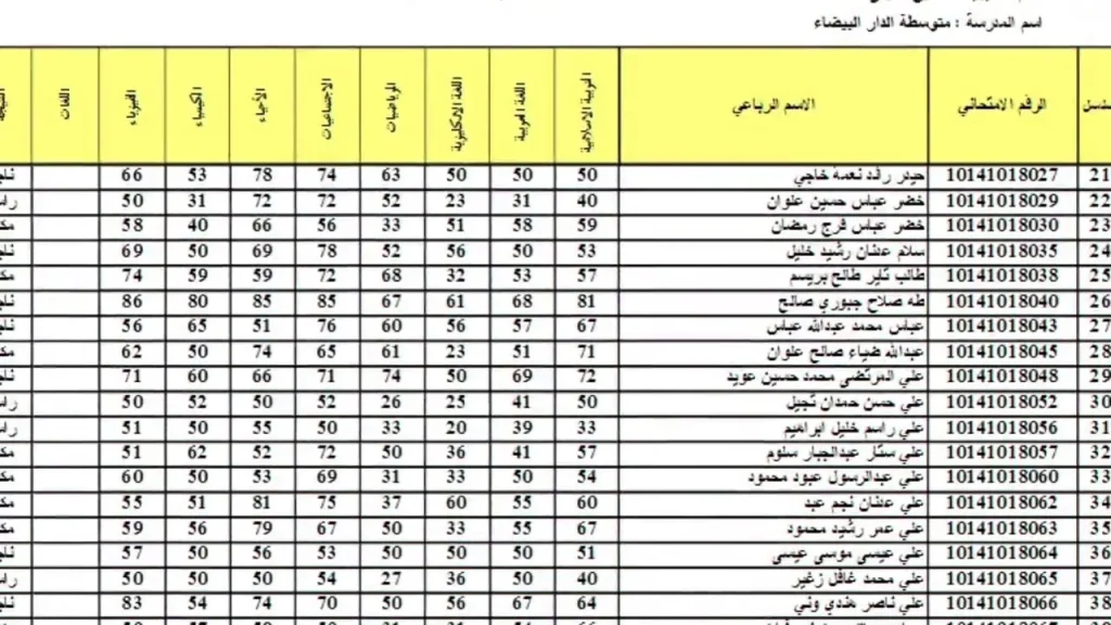 رابط نتائج الصف الثالث المتوسط في الدور الثالث لعام 2024 في العراق