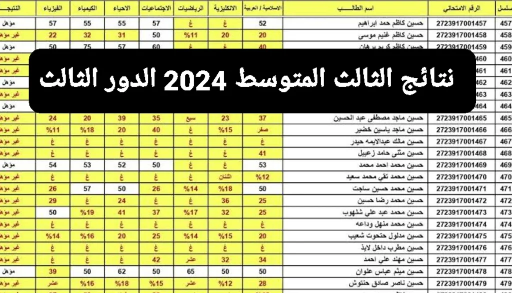 نتائج الثالث المتوسط 2024 الدور الثالث بالاسم