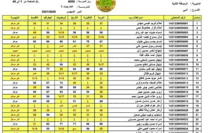 نتائج الثالث متوسط 2023 1 1