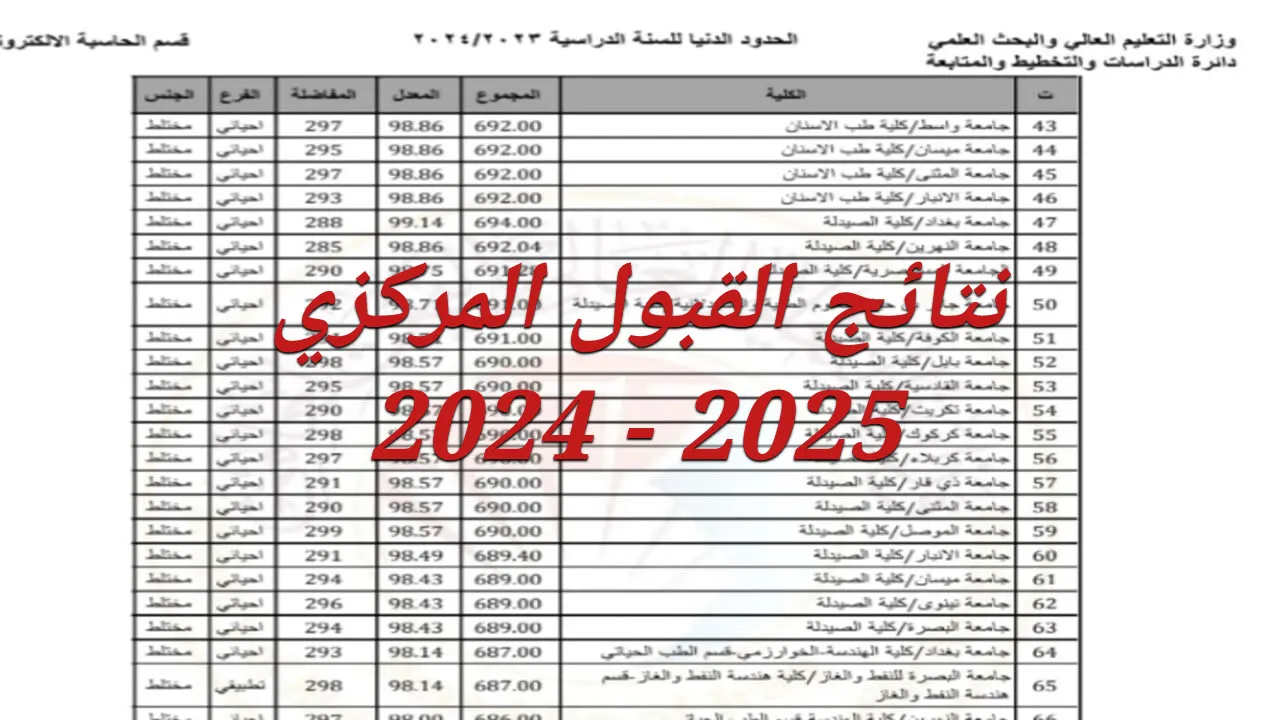 متاح من هنا.. الاستعلام عن نتائج القبول المركزي للطلاب بالعراق 2024 فى الجامعات والمعاهد العراقية  mohesr.gov.iq