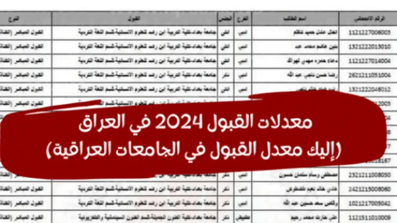 “جامعة بغداد“ الآن ظهرت معدلات القبول المركزي بالرقم الامتحاني موقع نتائجنا results.mlazemna