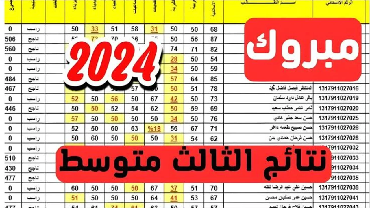 “برابط شغال” رابط نتائج الثالث متوسط 2024 الدور الثالث موقع نتائجنا esults.mlazemna في جميع المحافظات