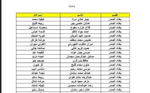 اسماء الرعاية الاجتماعية