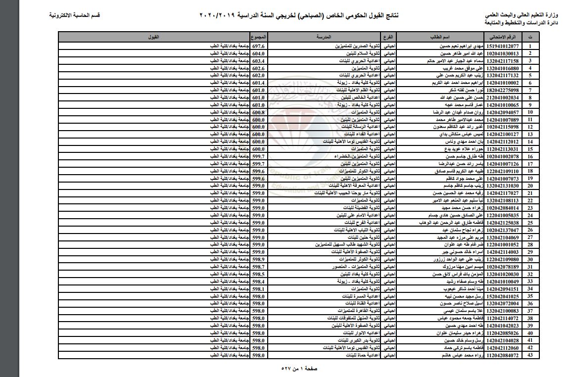 اعرف كليتك بالرقم الامتحاني .. نتائج القبول المركزي بالعراق 2024-2025 موقع نتائجنا علمي وادبي