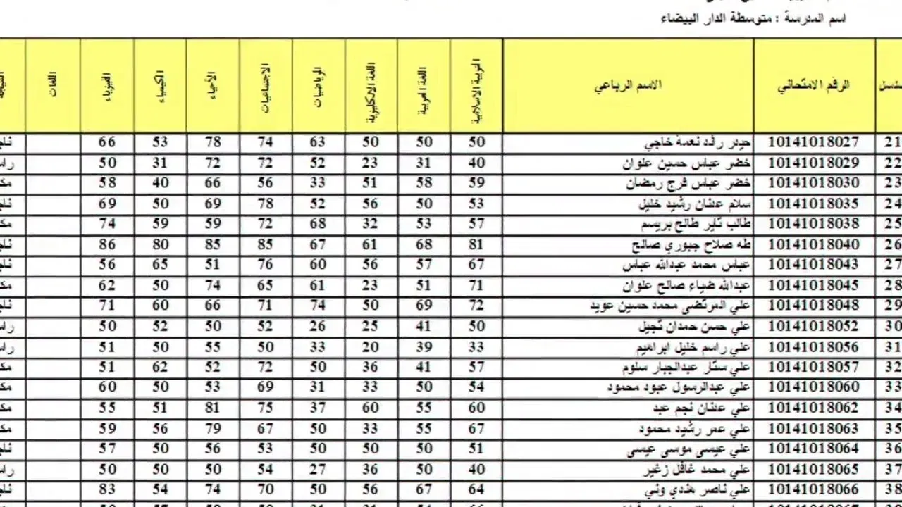 “رابط شغال” استعلام عن نتائج السادس الاعدادي الدور الثالث 2024