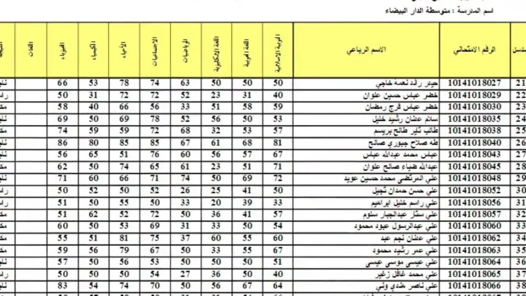 كيفية الاستعلام عن نتائج اعتراض السادس الإعدادي الدور الثاني 2024