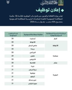 اعلان توظيف وزارة الثقافة والفنون