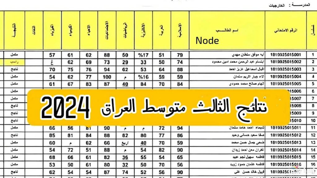 نتائج الثالث المتوسط