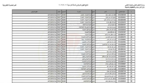 "وزارة التعليم تُعلن" نتائج معدلات القبول المركزي 2025 جميع الجامعات العراقية