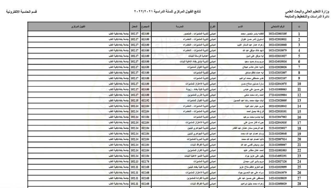 كليتك “هنا” نتائج القبول المركزي جميع الجامعات العراقية 2025 بالاسم فقط