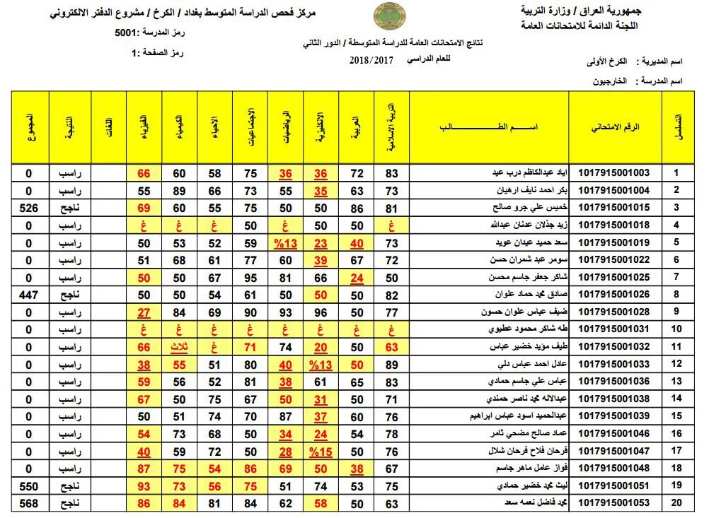 عبر mlazemna.com .. الاستعلام نتائج الثالث متوسط 2024 الدور الثالث وموقع وزارة التربية العراقية