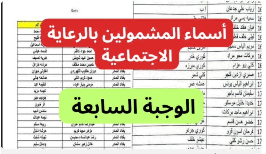 "هسة من هنا" كيفية الاستعلام عن اسماء الرعاية الاجتماعية 2024 خطوة بخطوة.. وشروك الحصول على دعم الرعاية