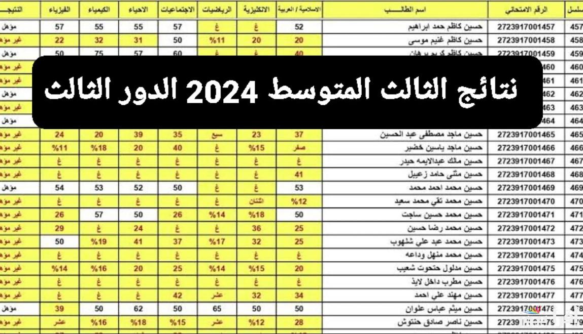 مبروك للجميع “pdf نتائج الثالث متوسط الدور الثالث 2024”..  النتيجة بدون رقم امتحاني