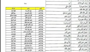  أسماء الرعاية الاجتماعية الوجبة الأخيرة 2024