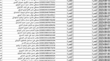 أسماء الرعاية الاجتماعية الوجبة السابعة 2024