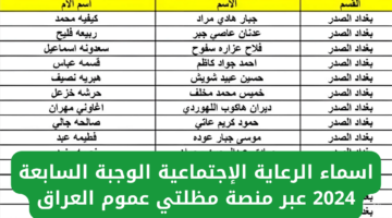 أسماء المشمولين بالرعاية الاجتماعية في العراق