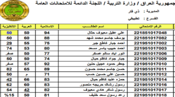 استخراج نتيجة اعتراضات الصف الثالث المتوسط 2022 1