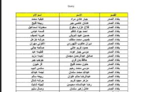 اسماء الرعاية الاجتماعية الوجبة الأخيرة