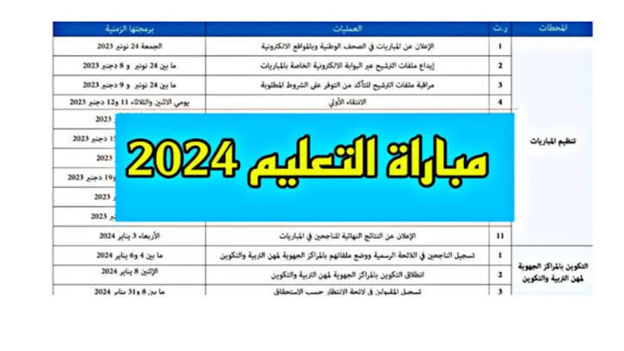 “دورة نوفمبر“ نتائج مباراة التعليم النهائية 2024 بالمغرب وشروط القبول men.gov.ma