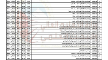 الحدود الدنيا للقبول لمركزي 2017 2018.pdf page 01