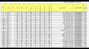 امتحانات الثالث