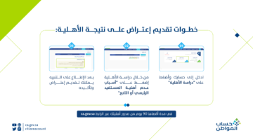 خطوات تقديم اعتراض على حساب المواطن