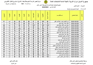 الصف الثالث متوسط الدور الثالث