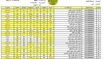 لينك نتائج الثالث متوسط 2024 الدور الثاني 1