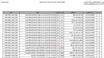 معدلات القبول 2024 في العراق 1