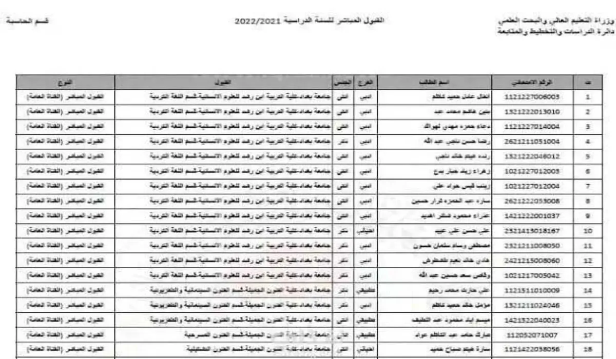 معدلات القبول 2024 في العراق في الجامعات والمعاهد.. وزارة التربية العراقية توضح