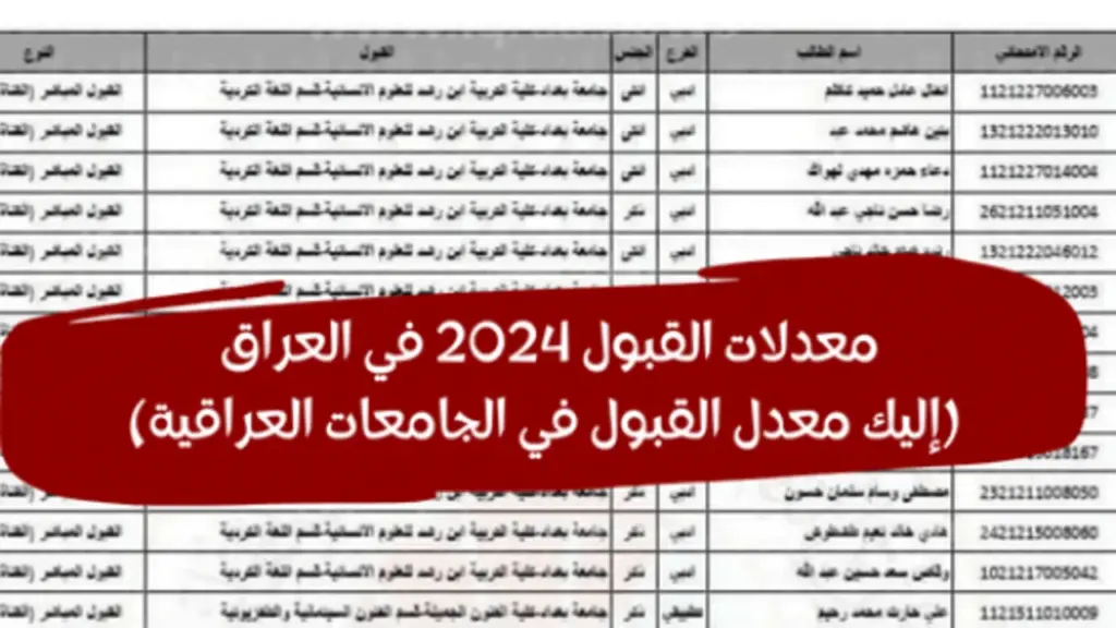 “وزارة التعليم العالي” لينك نتائج معدلات القبول المركزي في الجامعات والمعاهد العراقية والحدود الدنيا