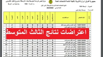 نتائج اعتراضات