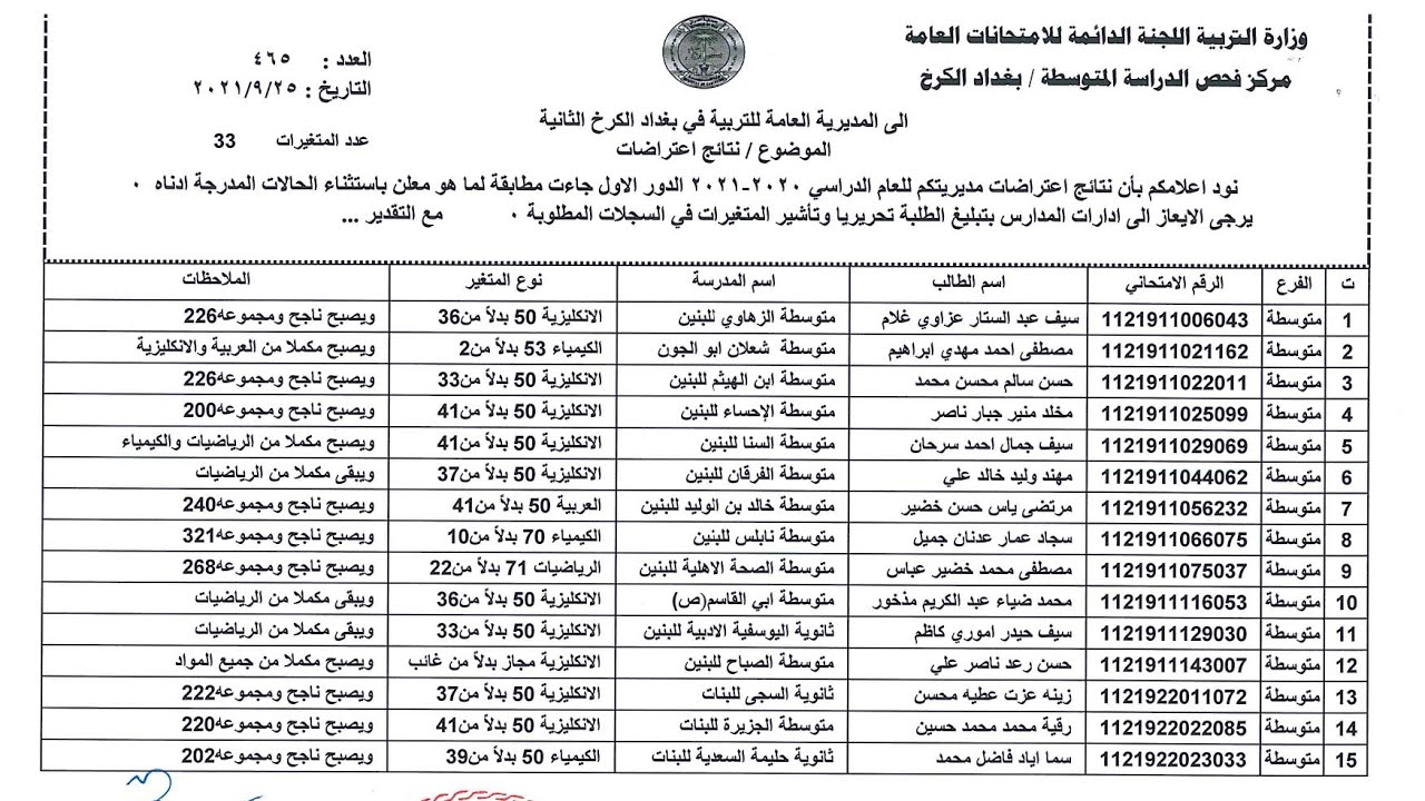 ملفات pdf.. رابط نتائج الثالث المتوسط ​​الدور الثالث 2024 بالاسم والرقم الامتحاني عبر موقع نتائجنا عموم المحافظات