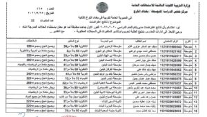 طريقة سريعة لمعرفة نتائج الثالث متوسط الدور الثالث 2024 موقع نتائجنا epedu.gov.iq