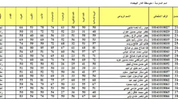 نتائج اعتراضات السادس الاعدادي الدور الأول 2024