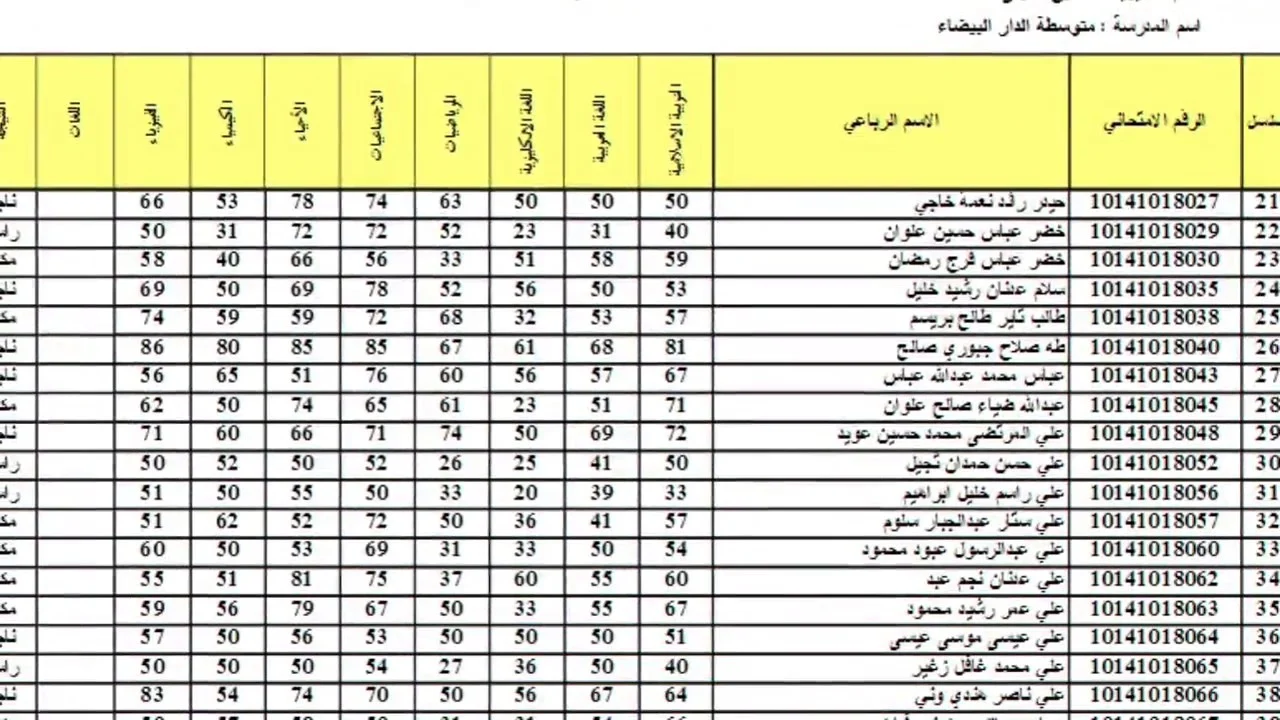 نتائج السادس الاعدادي 2024 الدور الثالث.. موقع نتائجنا جميع المحافظات