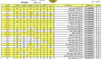 نتائج الثالث متوسط بالاسم 2023 1