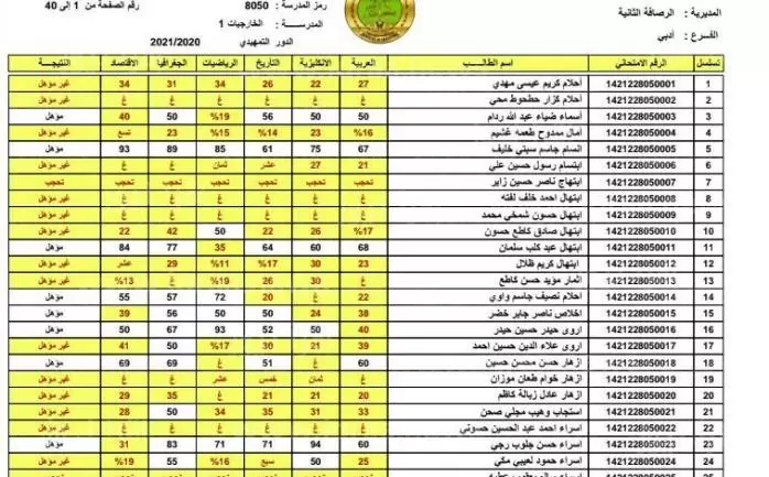 epedu.gov.iq نتائج السادس الاعدادي الدور الثالث 2024 موقع نتائجنا