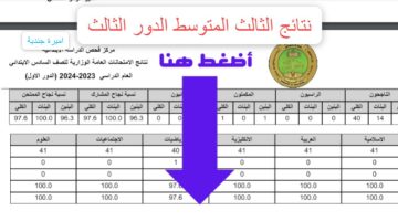 نتائج الصف الثالث متوسط الدور الثالث 2024 موقع نتائجنا nataegna بالـــقم الامتحاني حال رفعها. بالدرجـــات لكل المواد