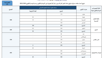 نتائج مباراة التعليم 2024 men gov ma دورة أكتوبر