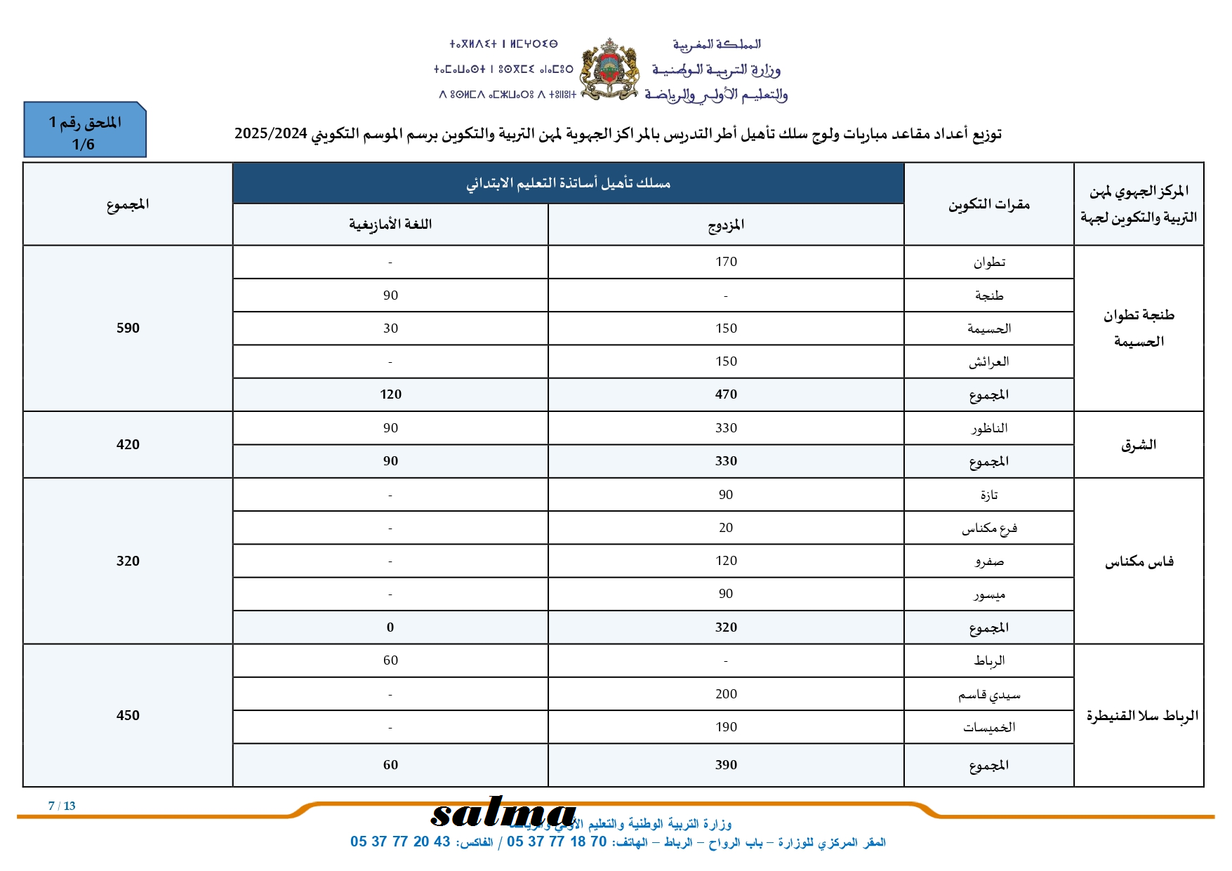 “من هنا” رابط استعلام نتائج مباراة التعليم 2024 men gov ma دورة أكتوبر عبر موقع وزارة التربية الوطنية للمباريات