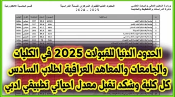 وزارة التعليــم العـالي تعـرف على نتائج ومعدلات القبول المركزي في الجامعات العراقية 2024 2025 رابط الاستعلام عبر mohesr.gov .iq