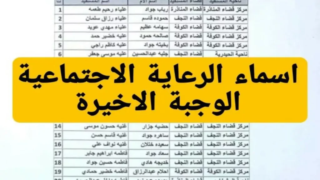 آلية الاستعلام عن أسماء المشمولين بالرعاية الاجتماعية 2024 من خلال منصة "مظلتي" الإلكترونية